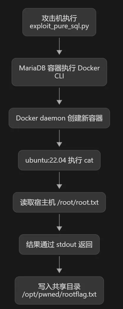 1786641983502