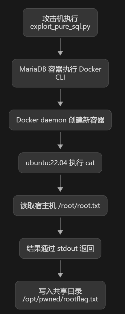 1786641983502